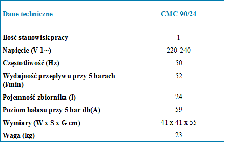 Tabela CMC3