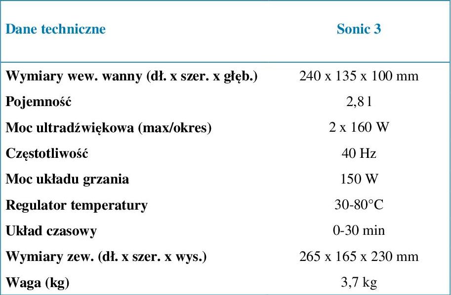 Tabela Sonic 3